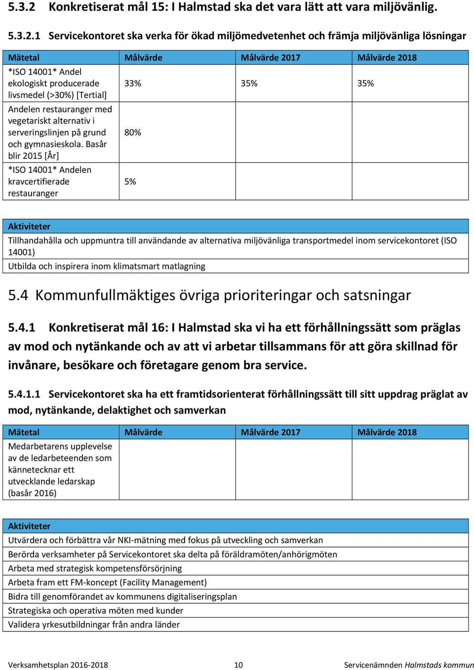 1 Servicekontoret ska verka för ökad miljömedvetenhet och främja miljövänliga lösningar Mätetal Målvärde Målvärde 2017 Målvärde 2018 *ISO 14001* Andel ekologiskt producerade livsmedel (>30%)