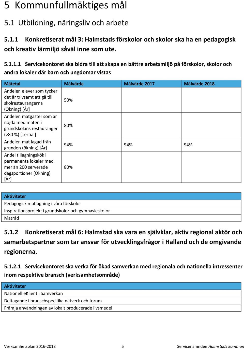 1 Konkretiserat mål 3: Halmstads förskolor och skolor ska ha en pedagogisk och kreativ lärmiljö såväl inne som ute. 5.1.1.1 Servicekontoret ska bidra till att skapa en bättre arbetsmiljö på