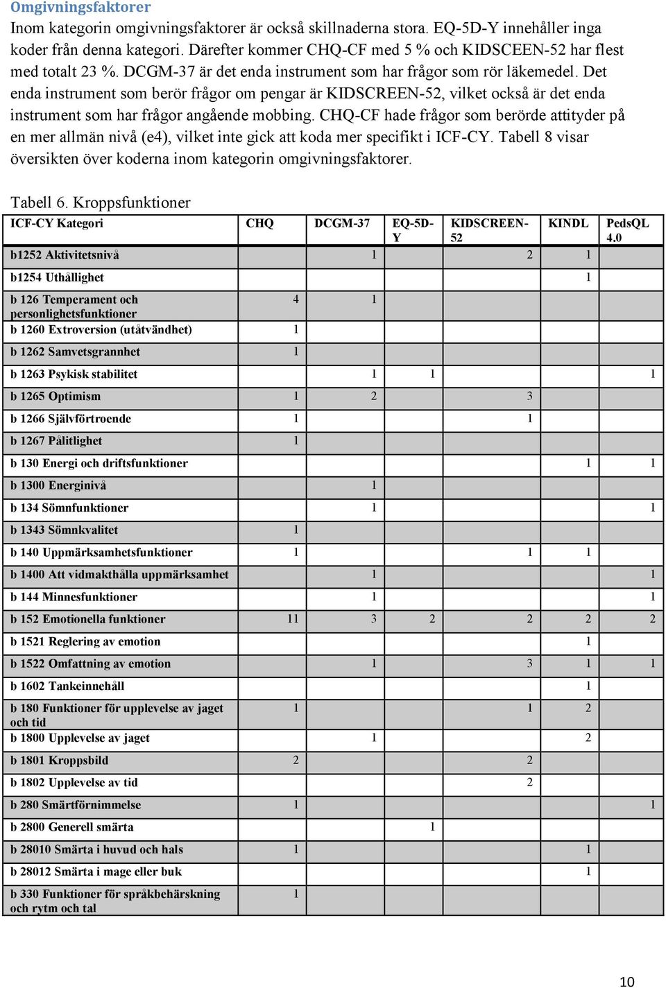 Det enda instrument som berör frågor om pengar är KIDSCREEN-52, vilket också är det enda instrument som har frågor angående mobbing.