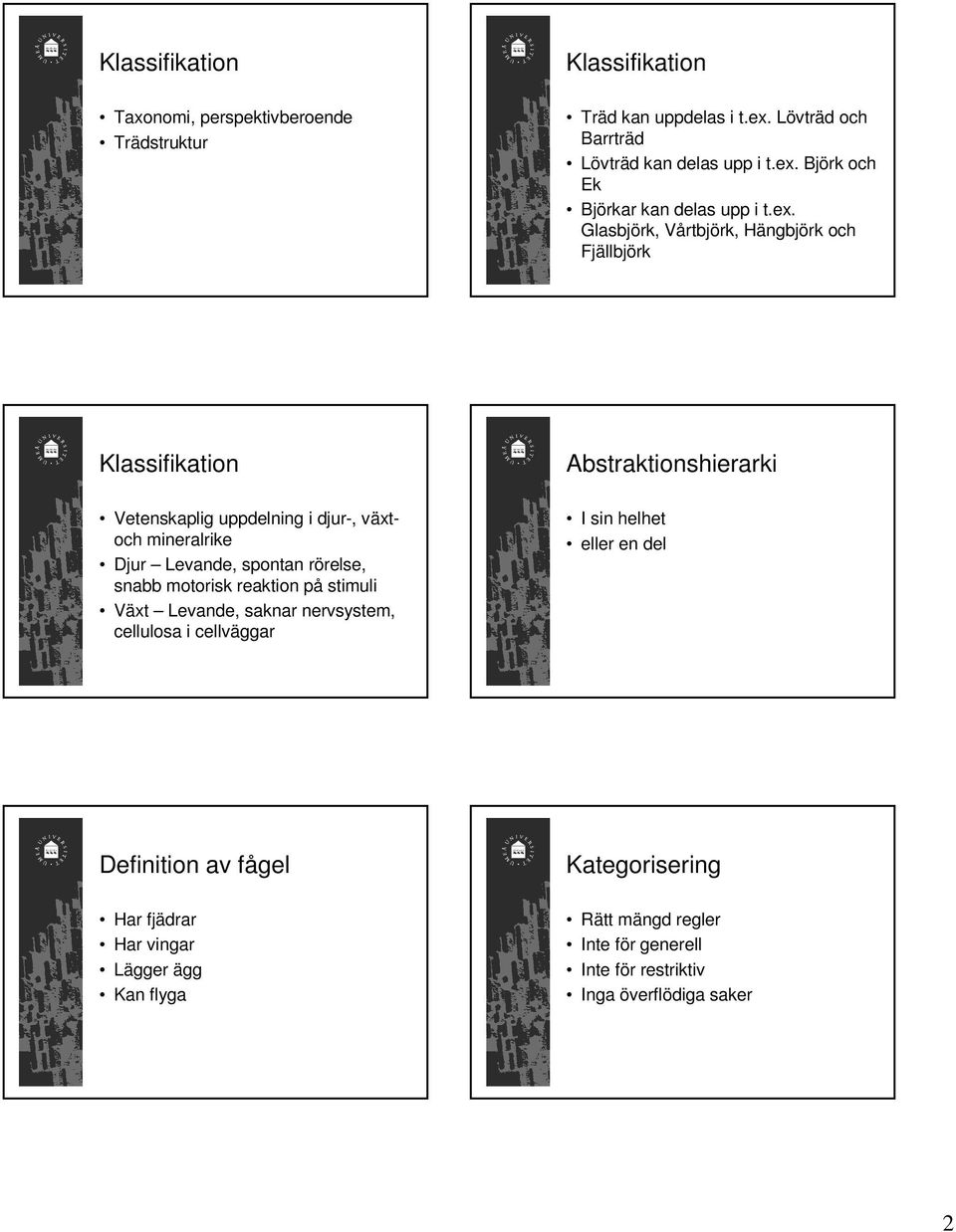 motorisk reaktion på stimuli Växt Levande, saknar nervsystem, cellulosa i cellväggar Abstraktionshierarki I sin helhet eller en del Definition av fågel Har