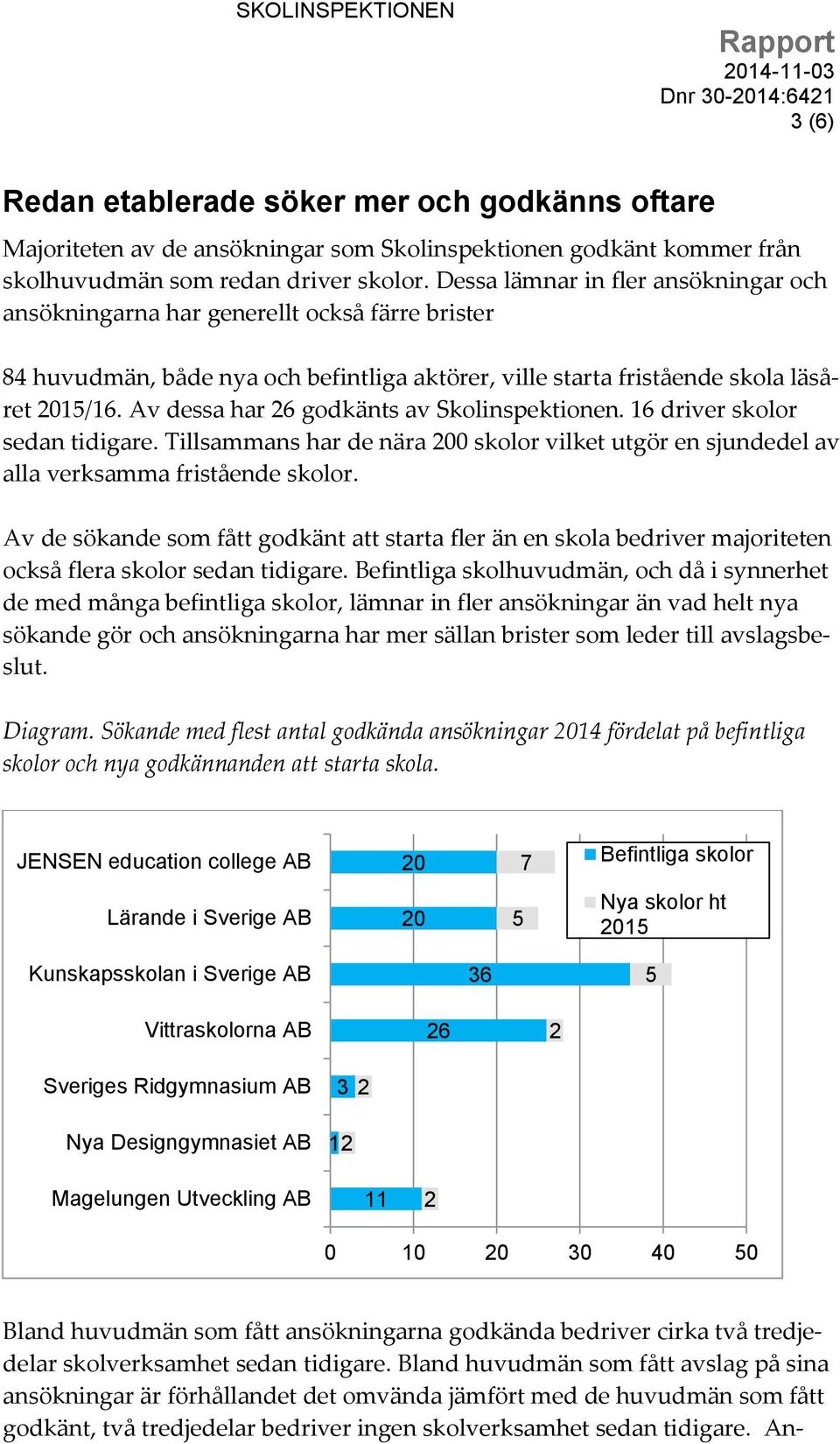 Av dessa har 26 godkänts av Skolinspektionen. 16 driver skolor sedan tidigare. Tillsammans har de nära 200 skolor vilket utgör en sjundedel av alla verksamma fristående skolor.