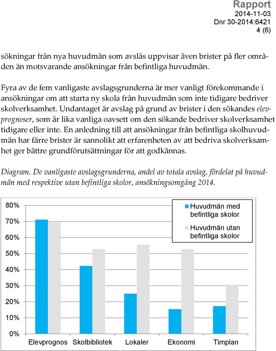 Undantaget är avslag på grund av brister i den sökandes elevprognoser, som är lika vanliga oavsett om den sökande bedriver skolverksamhet tidigare eller inte.
