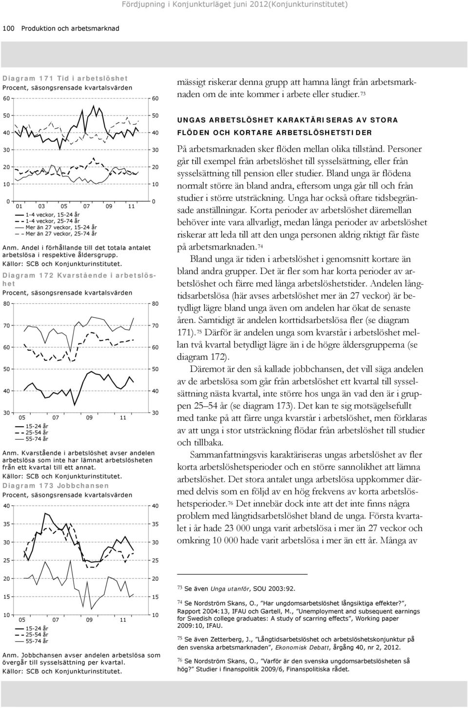 Andel i förhållande till det totala antalet arbetslösa i respektive åldersgrupp. Diagram 172 Kvarstående i arbetslöshet 8 7 6 4 3-24 år -4 år -74 år 7 Anm.