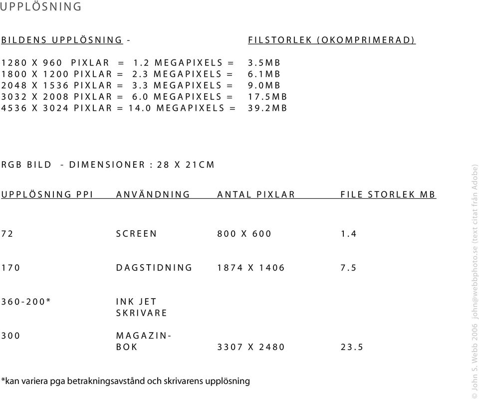 0 M E G A P I X E L S = 1 7. 5 M B 4 5 3 6 X 3 0 2 4 P I X L A R = 1 4. 0 M E G A P I X E L S = 3 9.