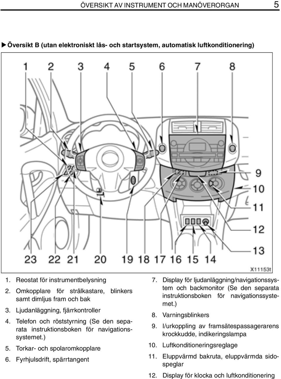 ) 5. Torkar- och spolaromkopplare 6. Fyrhjulsdrift, spärrtangent 7. Display för ljudanläggning/navigationssystem och backmonitor (Se den separata instruktionsboken för navigationssystemet.