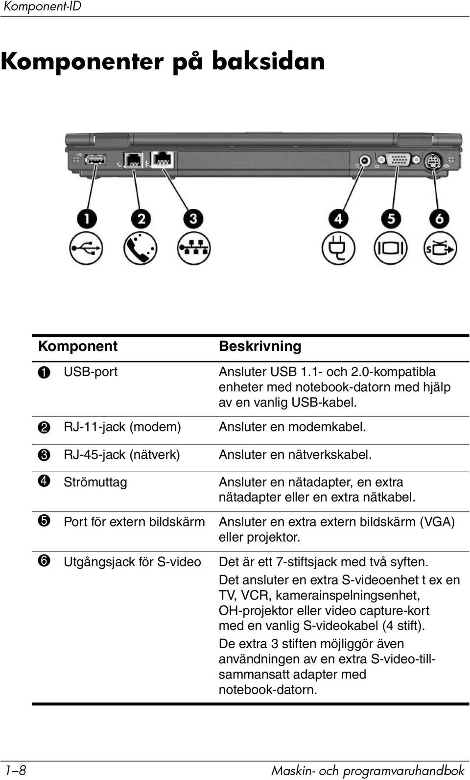 5 Port för extern bildskärm Ansluter en extra extern bildskärm (VGA) eller projektor. 6 Utgångsjack för S-video Det är ett 7-stiftsjack med två syften.