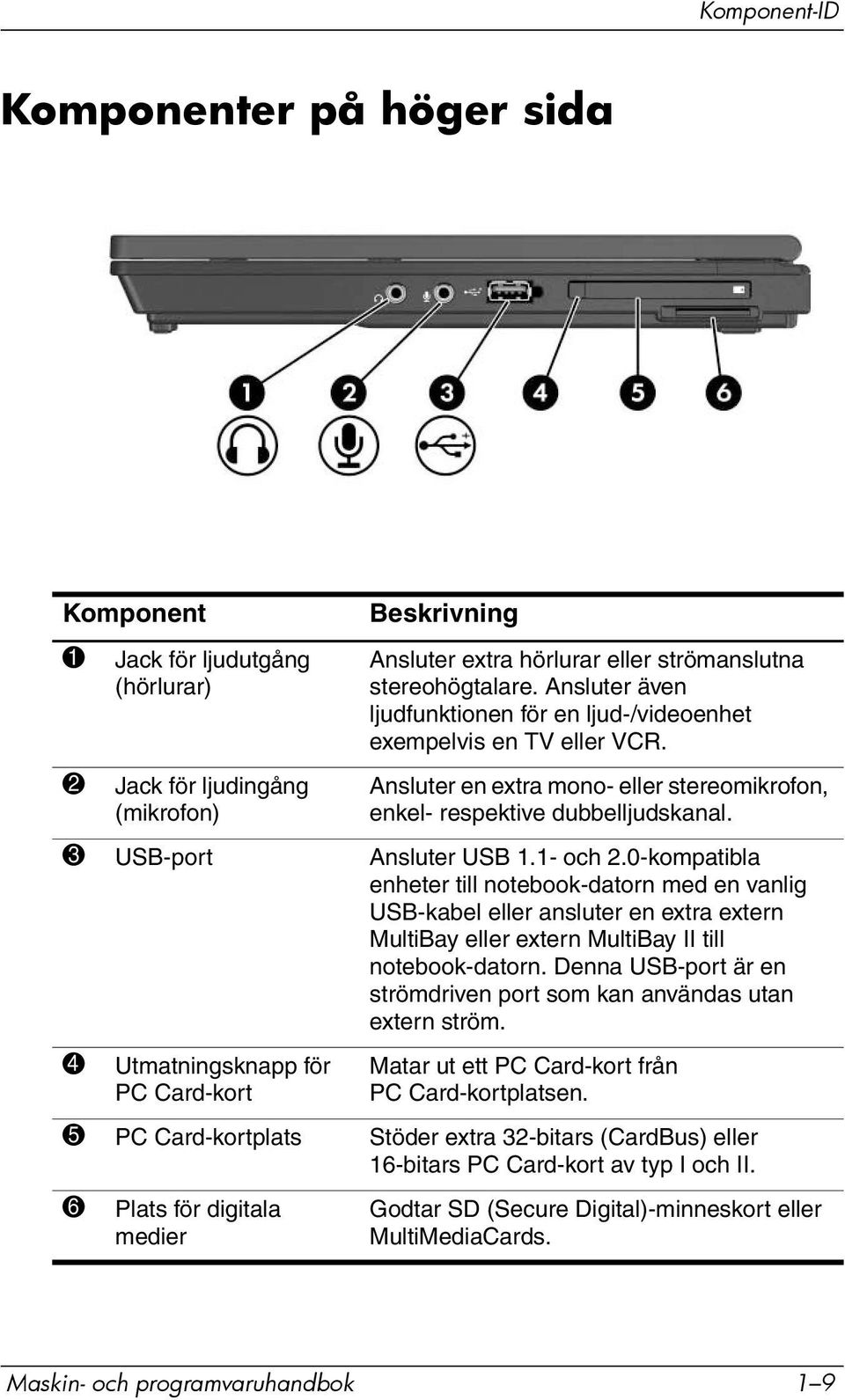 0-kompatibla enheter till notebook-datorn med en vanlig USB-kabel eller ansluter en extra extern MultiBay eller extern MultiBay II till notebook-datorn.