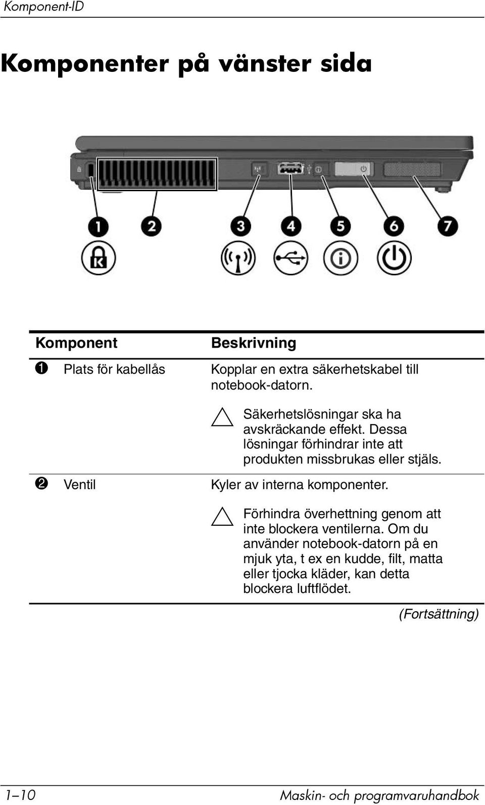 Dessa lösningar förhindrar inte att produkten missbrukas eller stjäls. 2 Ventil Kyler av interna komponenter.