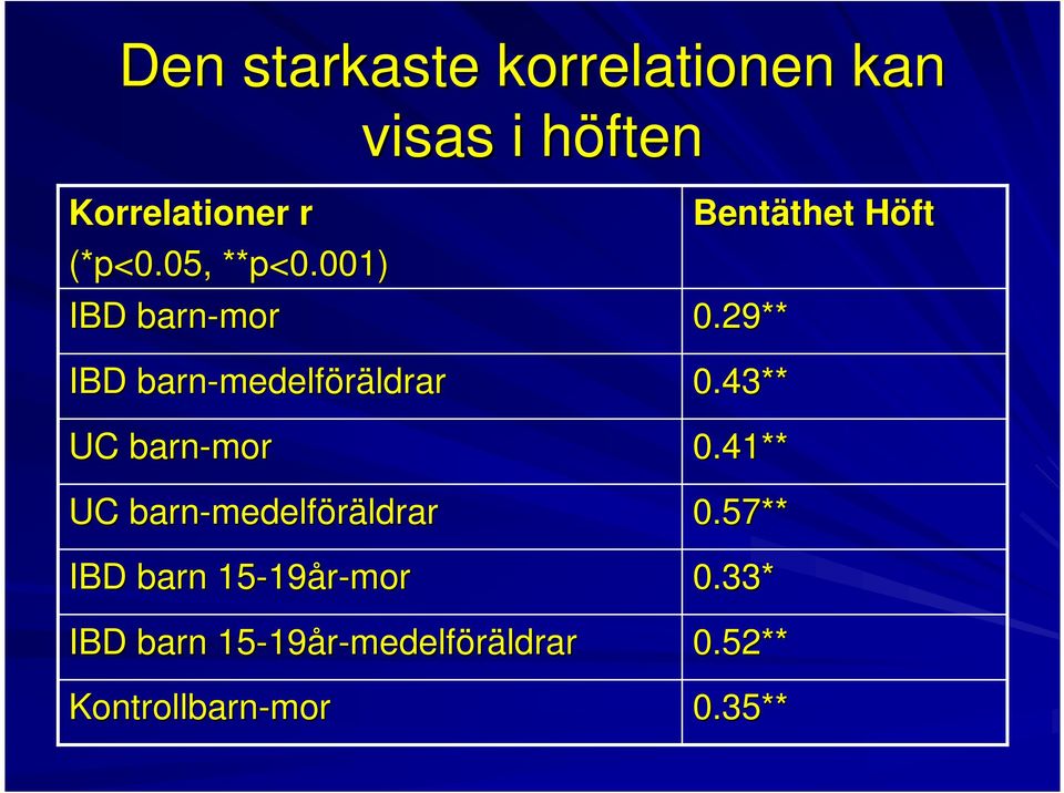 29** IBD barn-medelf medelföräldrarldrar UC barn-mor UC barn-medelf