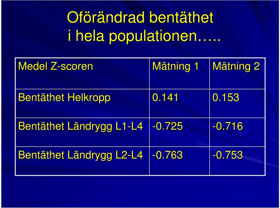Helkropp 0.141 0.