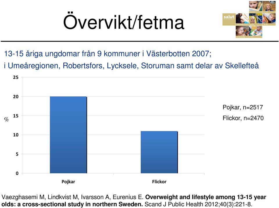 10 5 0 Pojkar Flickor Vaezghasemi M, Lindkvist M, Ivarsson A, Eurenius E.