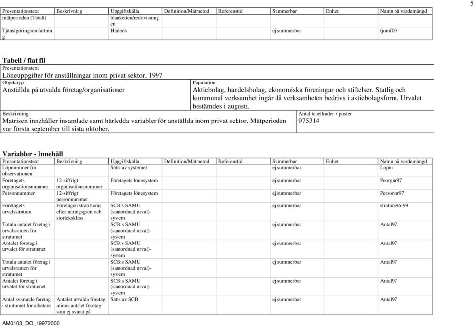 variabler för anställda inom privat sektor. Mätperioden var första september till sista oktober. Population Aktiebolag, handelsbolag, ekonomiska föreningar och stiftelser.