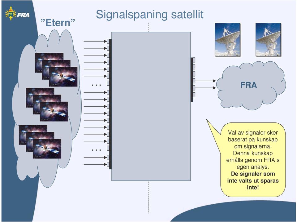 signalerna.