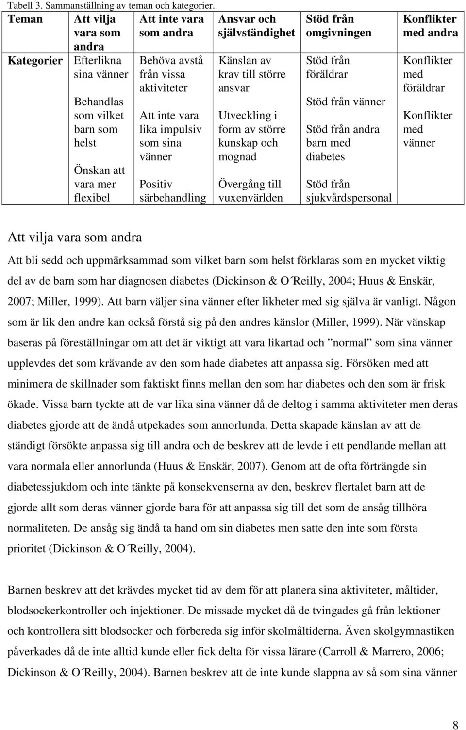 vara lika impulsiv som sina vänner Positiv särbehandling Ansvar och självständighet Känslan av krav till större ansvar Utveckling i form av större kunskap och mognad Övergång till vuxenvärlden Stöd