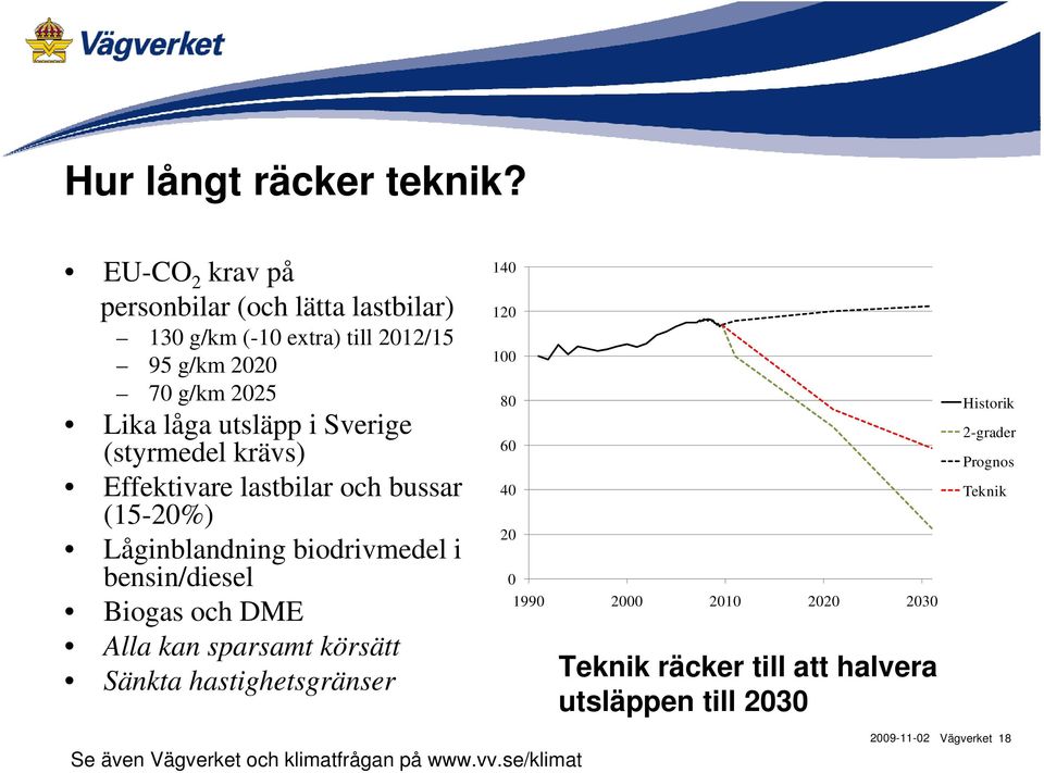 i Sverige (styrmedel krävs) Effektivare lastbilar och bussar (15-20%) Låginblandning biodrivmedel i bensin/diesel Biogas och DME