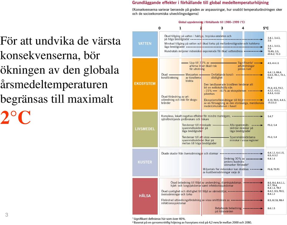 av den globala