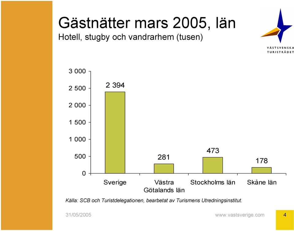 Götalands län Stockholms län Källa: SCB och Turistdelegationen,