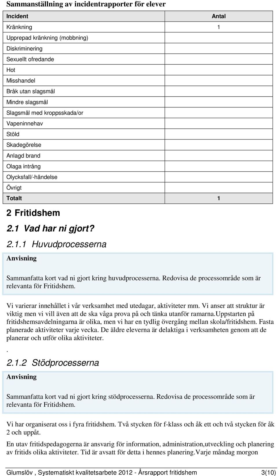 Redovisa de processområde som är relevanta för Fritidshem. Vi varierar innehållet i vår verksamhet med utedagar, aktiviteter mm.