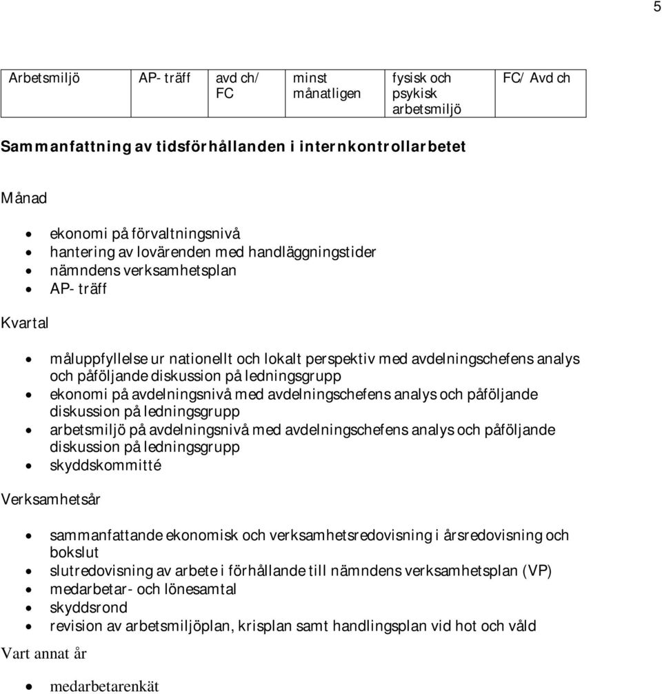 påföljande diskussion på ledningsgrupp på avdelningsnivå med avdelningschefens analys och påföljande diskussion på ledningsgrupp skyddskommitté Verksamhetsår sammanfattande ekonomisk och