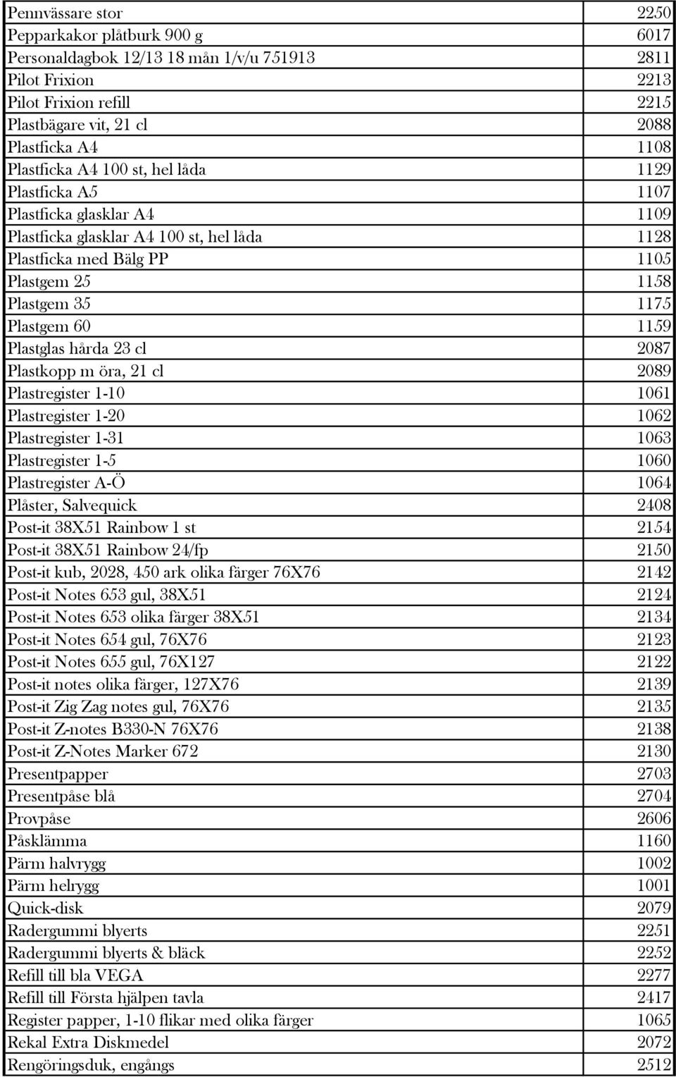 60 1159 Plastglas hårda 23 cl 2087 Plastkopp m öra, 21 cl 2089 Plastregister 1-10 1061 Plastregister 1-20 1062 Plastregister 1-31 1063 Plastregister 1-5 1060 Plastregister A-Ö 1064 Plåster,