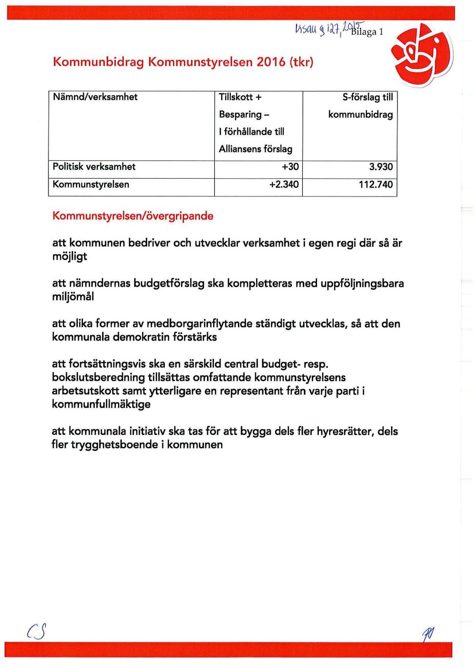 740 Kommunstyrelsen/övergripande att en bedriver och utvecklar verksamhet i egen regi där så är möjligt att nämndernas budgetförslag ska kompletteras med uppföljningsbara miljömål att