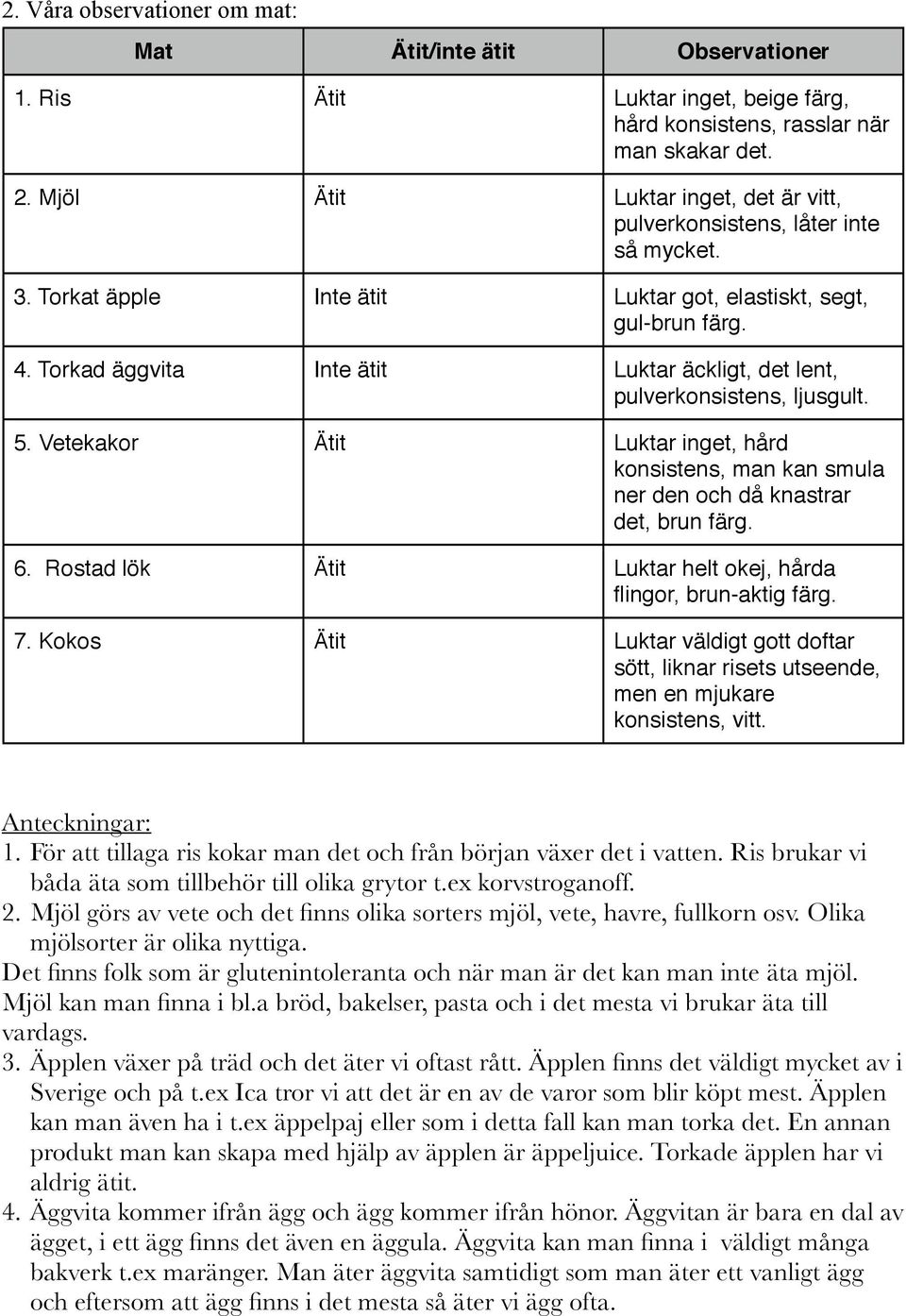 Torkad äggvita Inte ätit Luktar äckligt, det lent, pulverkonsistens, ljusgult. 5. Vetekakor Ätit Luktar inget, hård konsistens, man kan smula ner den och då knastrar det, brun färg. 6.