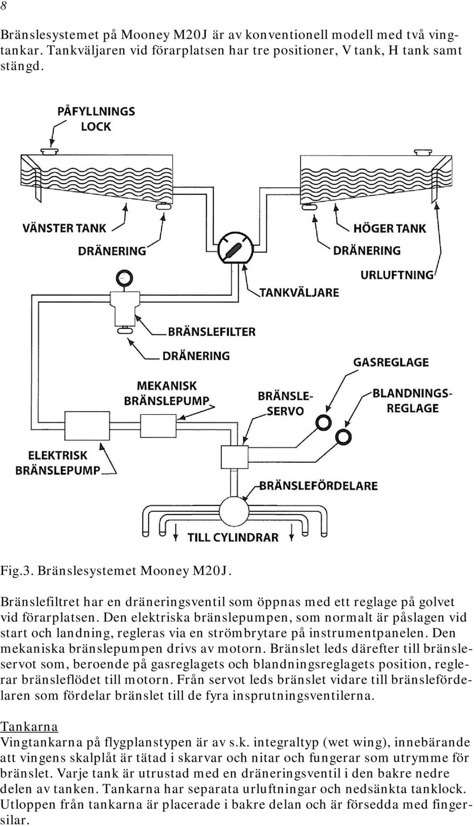 Den elektriska bränslepumpen, som normalt är påslagen vid start och landning, regleras via en strömbrytare på instrumentpanelen. Den mekaniska bränslepumpen drivs av motorn.