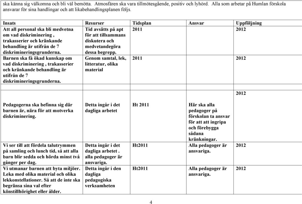 Insats Resurser Tidsplan Ansvar Uppföljning Att all personal ska bli medvetna om vad diskriminering, trakasserier och kränkande behandling är utifrån de 7 diskrimineringsgrunderna.