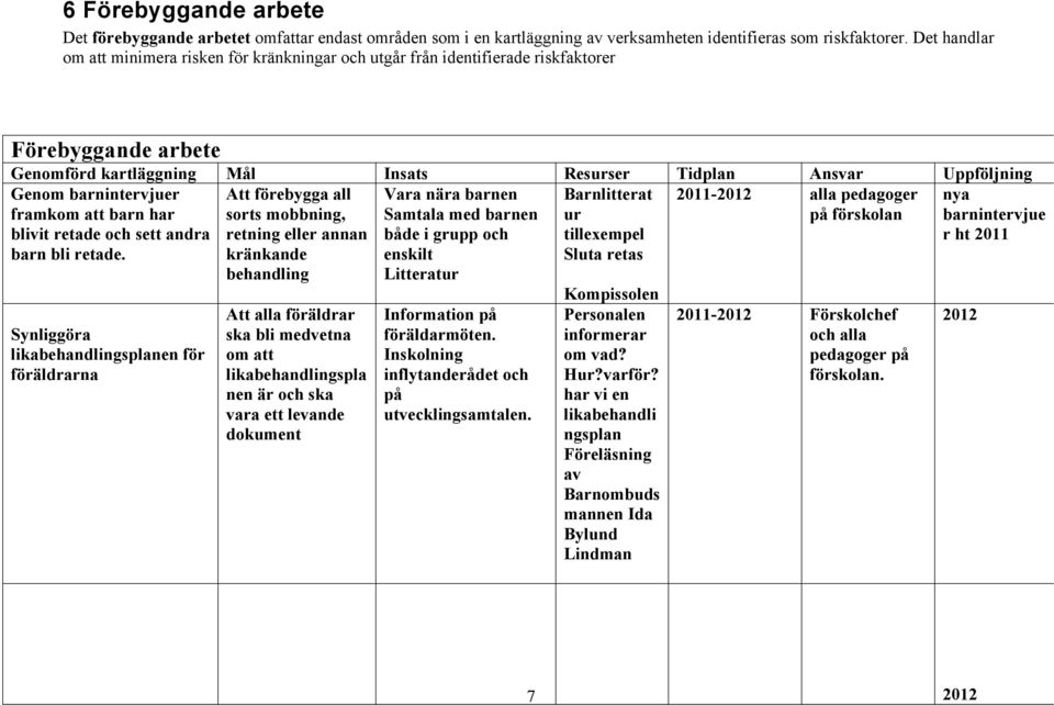 barnintervjuer framkom att barn har blivit retade och sett andra barn bli retade.