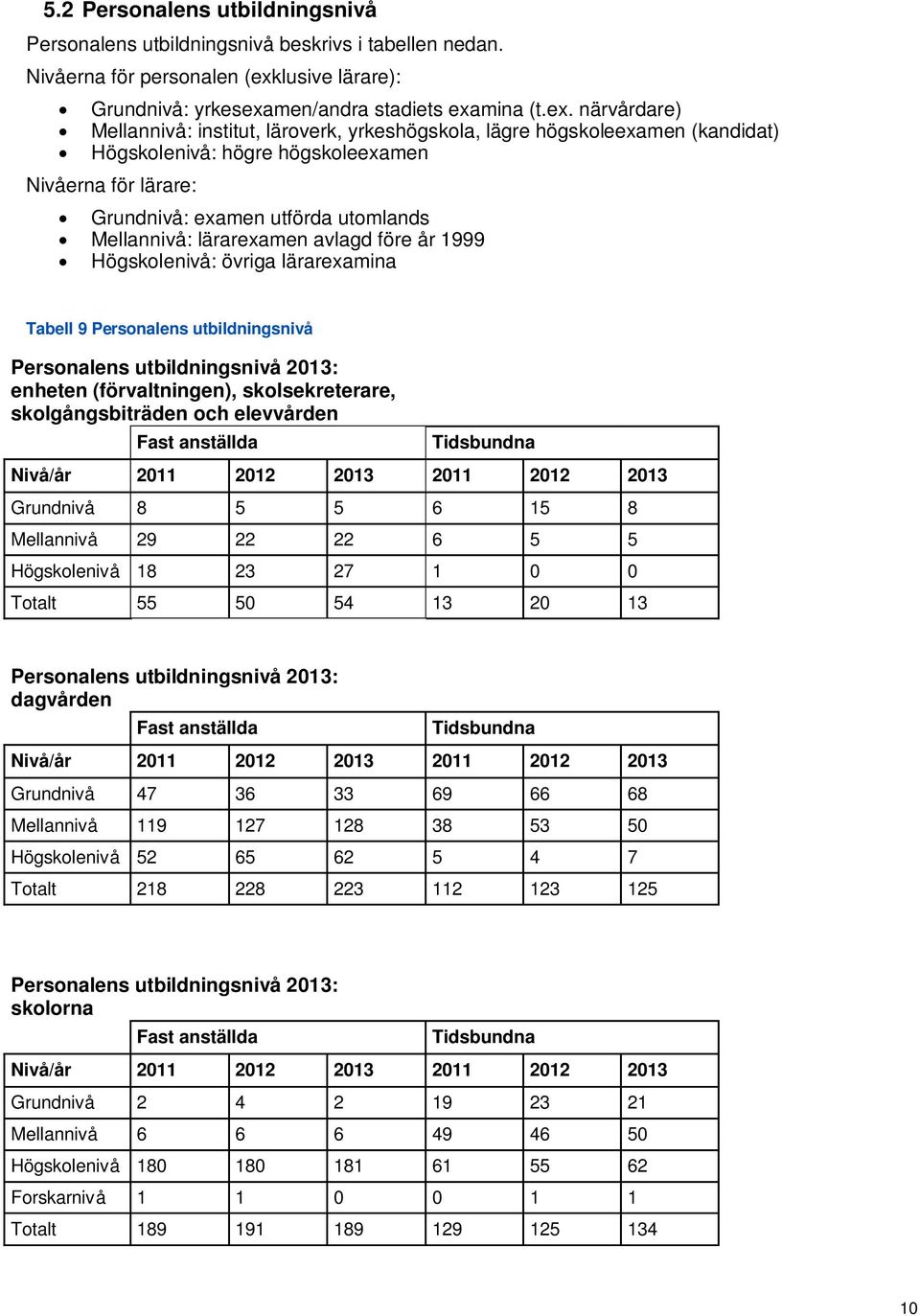 men/andra stadiets exa