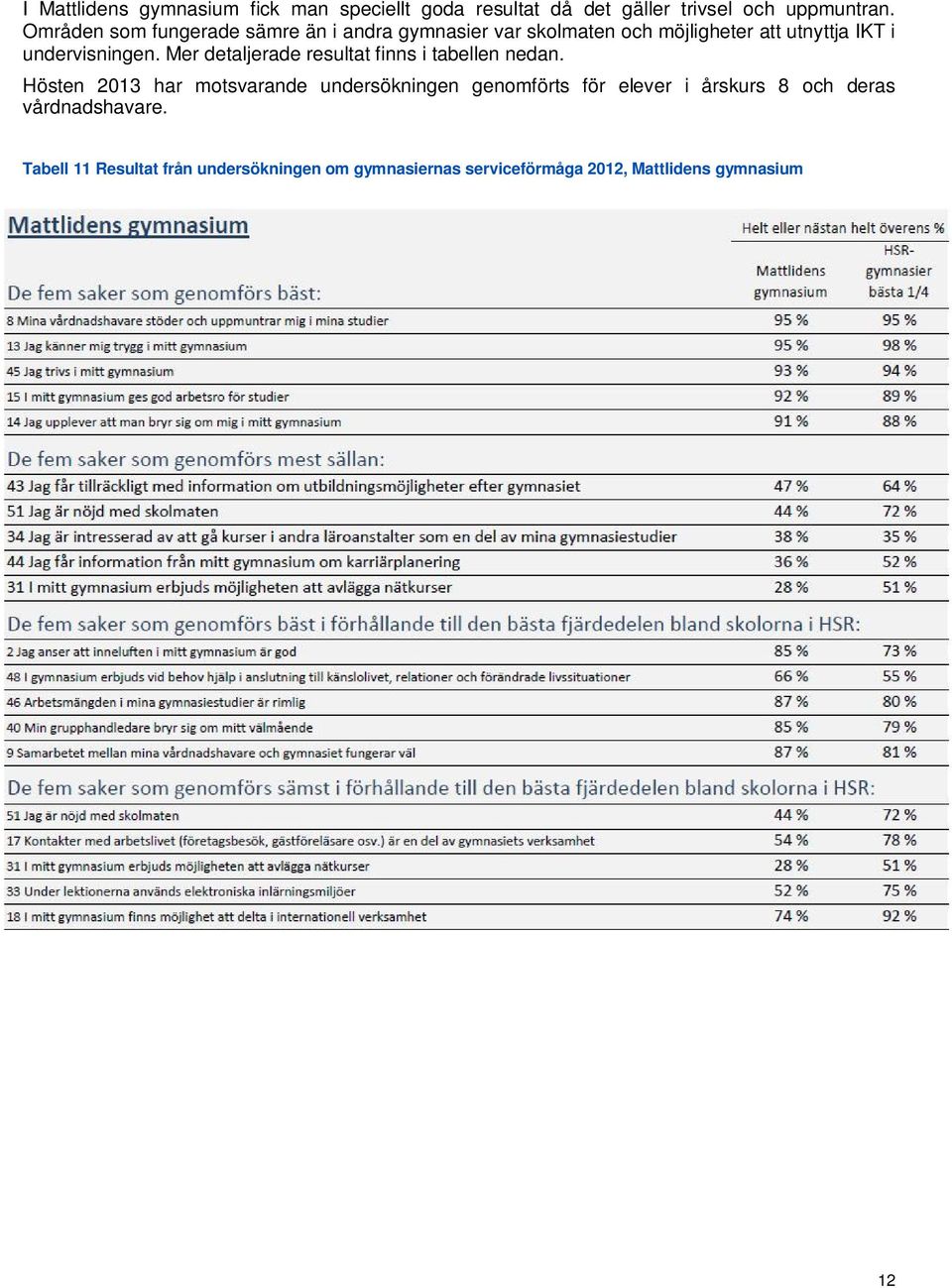 Mer detaljerade resultat finns i tabellen nedan.