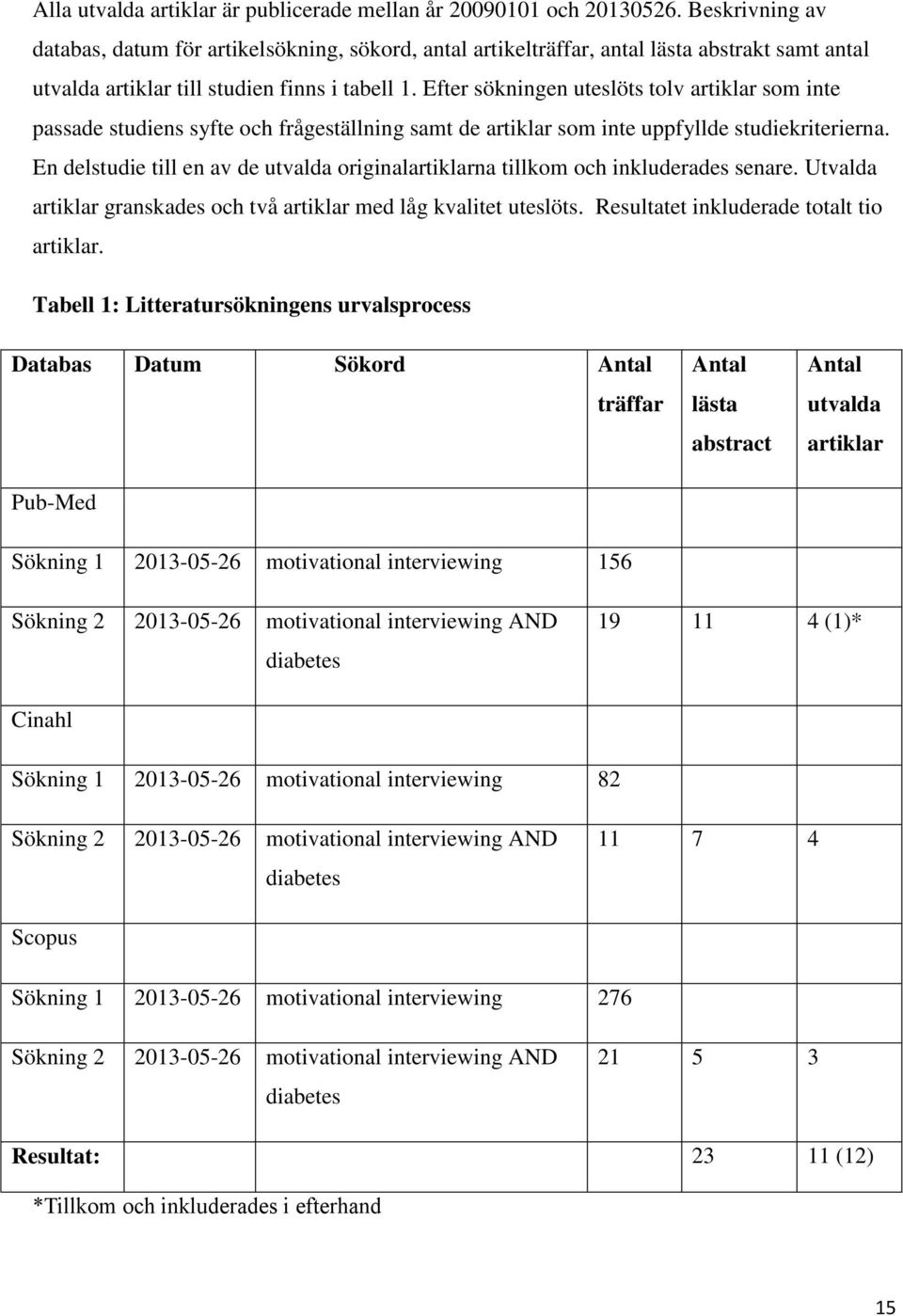 Efter sökningen uteslöts tolv artiklar som inte passade studiens syfte och frågeställning samt de artiklar som inte uppfyllde studiekriterierna.