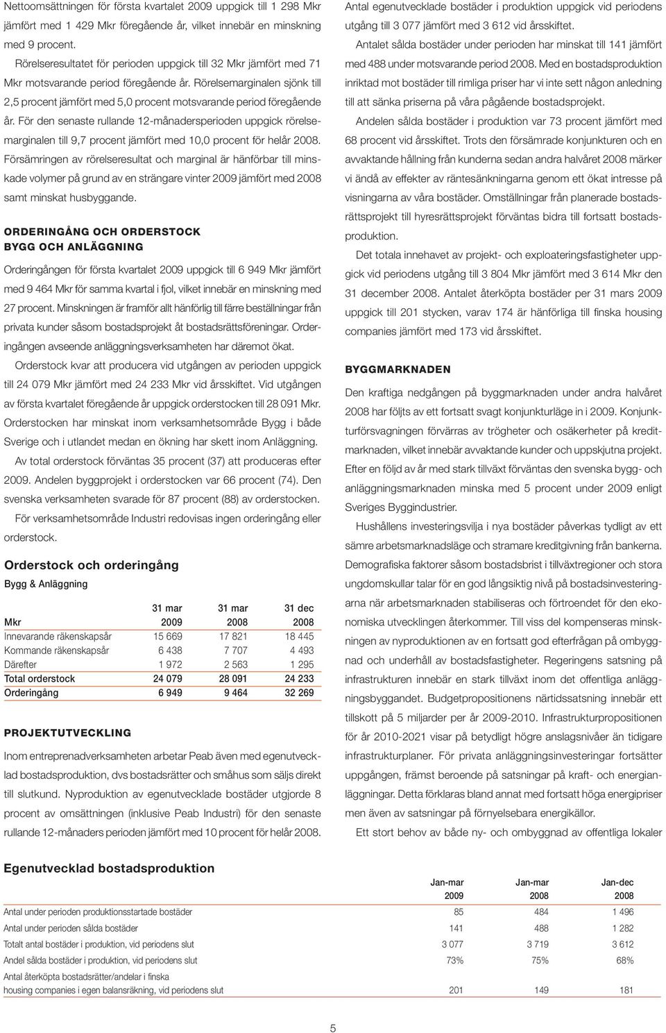 Rörelsemarginalen sjönk till 2,5 procent jämfört med 5,0 procent motsvarande period föregående år.