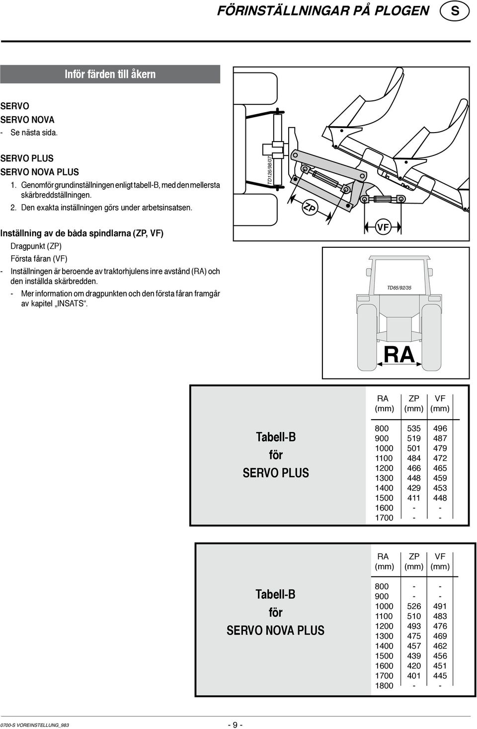 TD126/98/07 ZP Inställning av de båda spindlarna (ZP, VF) Dragpunkt (ZP) Första fåran (VF) - Inställningen är beroende av traktorhjulens inre avstånd (RA) och den inställda skärbredden.
