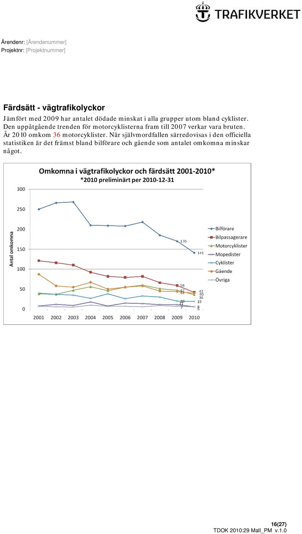 Den uppåtgående trenden för motorcyklisterna fram till 2007 verkar vara bruten.