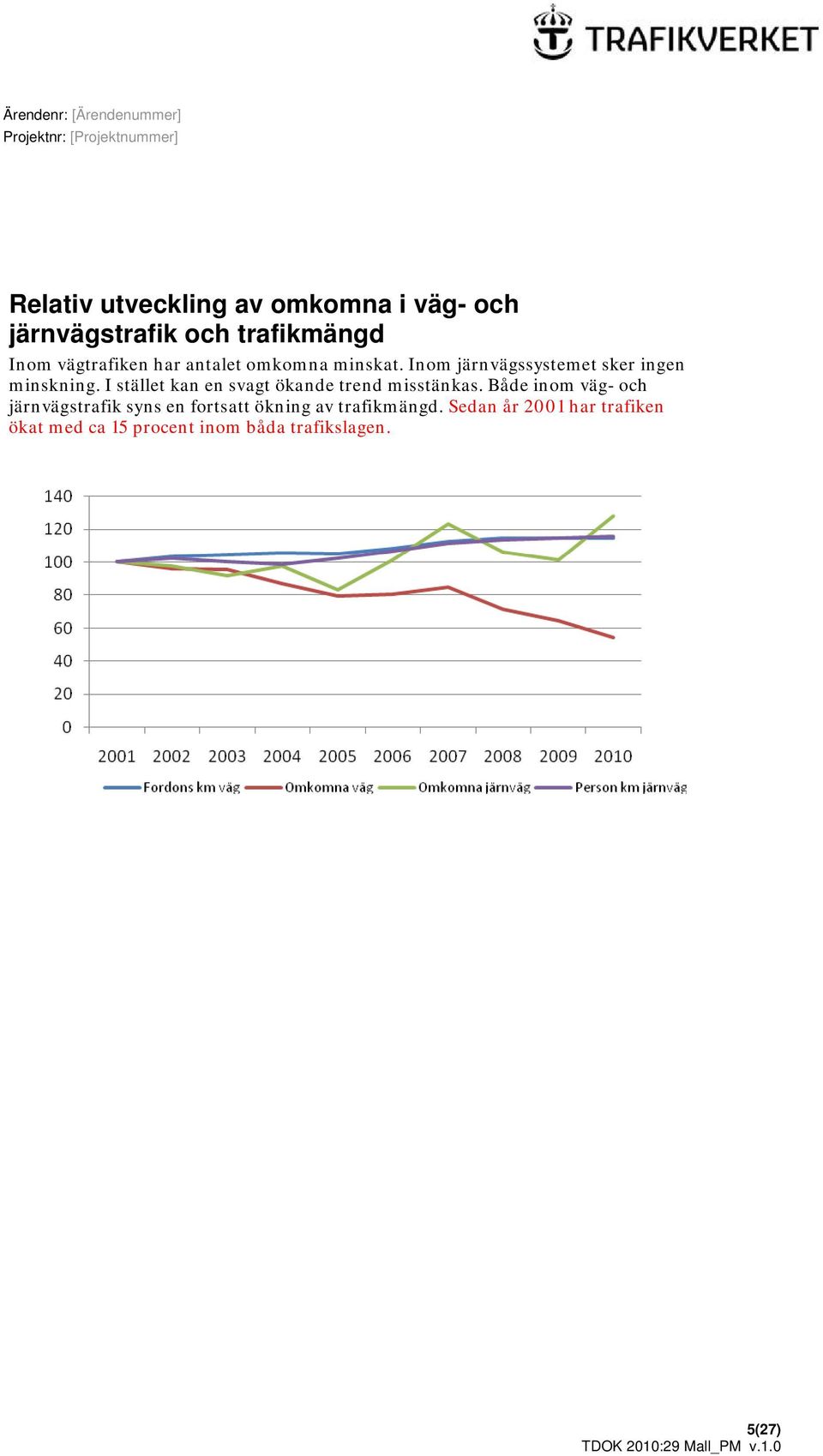 I stället kan en svagt ökande trend misstänkas.