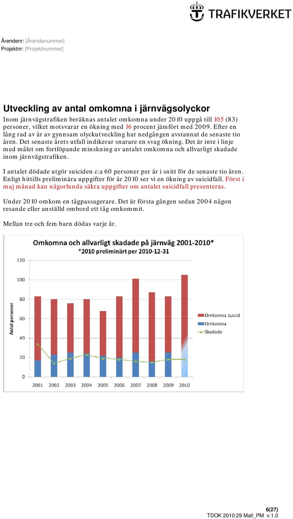 Det är inte i linje med målet om fortlöpande minskning av antalet omkomna och allvarligt skadade inom järnvägstrafiken.