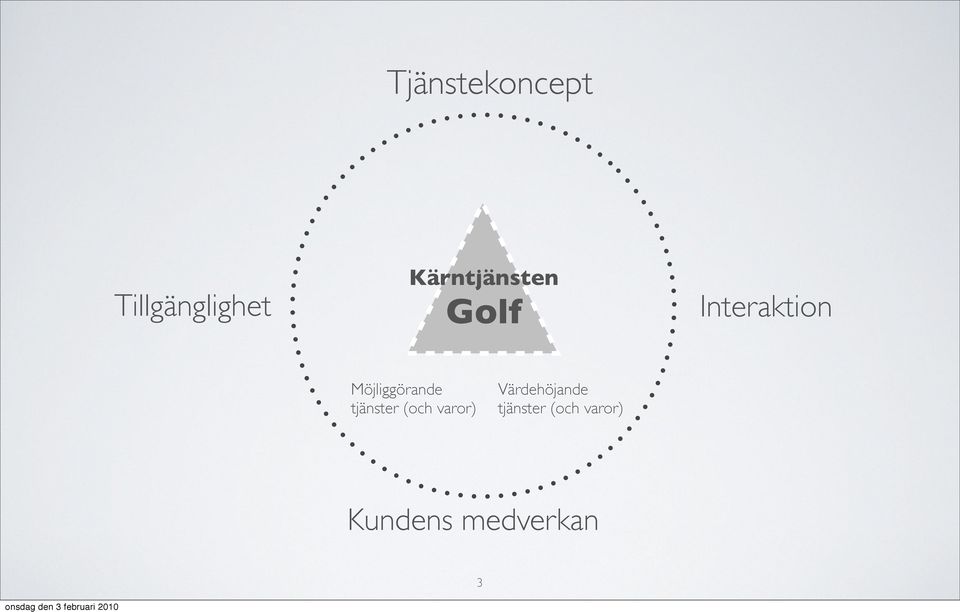 Möjliggörande tjänster (och varor)