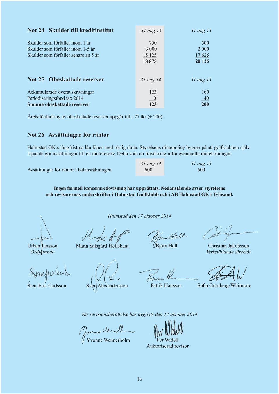 reserver uppgår till - 77 tkr (+ 200). Not 26 Avsättningar för räntor Halmstad GK:s långfristiga lån löper med rörlig ränta.