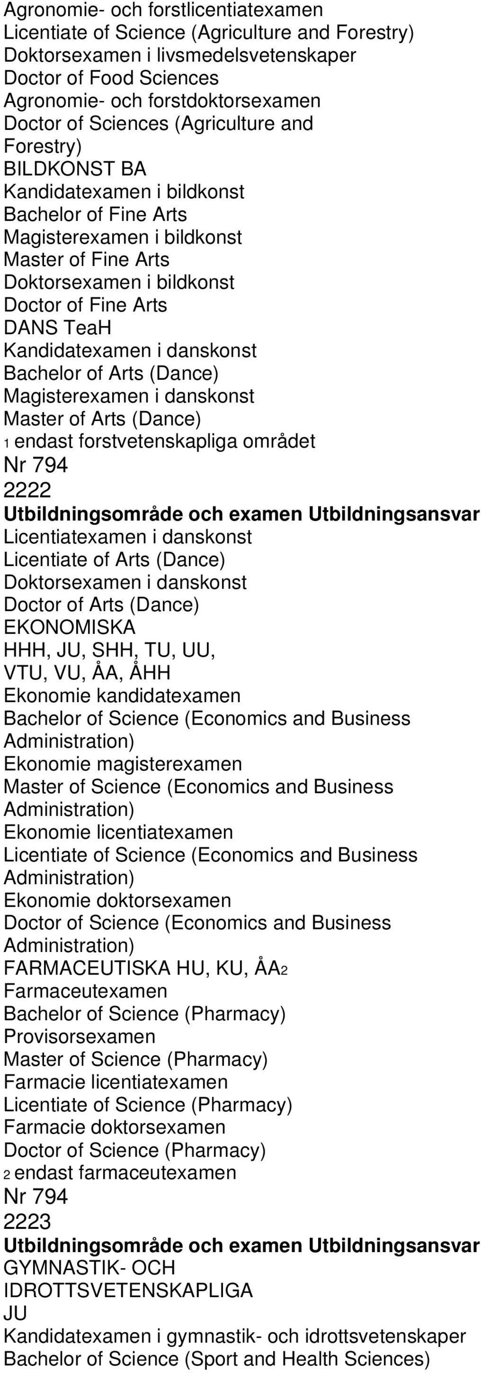 Kandidatexamen i danskonst Bachelor of Arts (Dance) Magisterexamen i danskonst Master of Arts (Dance) 1 endast forstvetenskapliga området 2222 Utbildningsområde och examen Utbildningsansvar