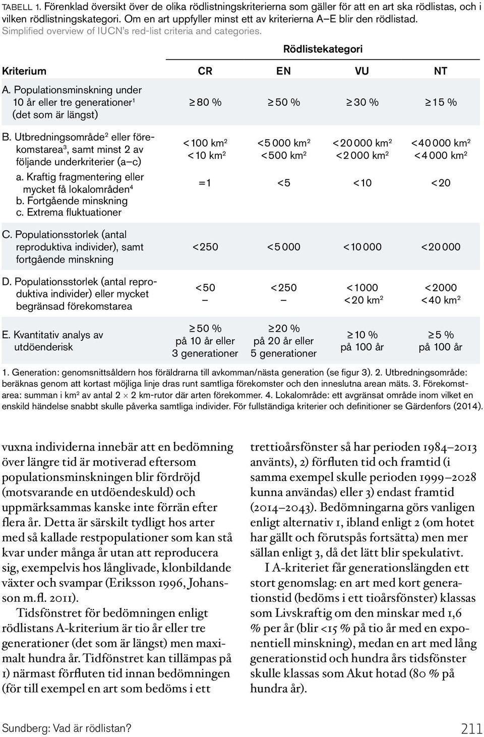 Populationsminskning under 10 år eller tre generationer 1 (det som är längst) 80 % 50 % 30 % 15 % B. Utbredningsområde 2 eller förekomstarea 3, samt minst 2 av följande underkriterier (a c) a.