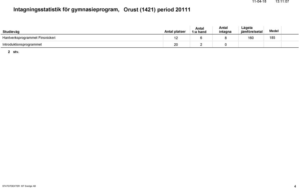 Hantverksprogrammet Finsnickeri 12 6 8 16 185