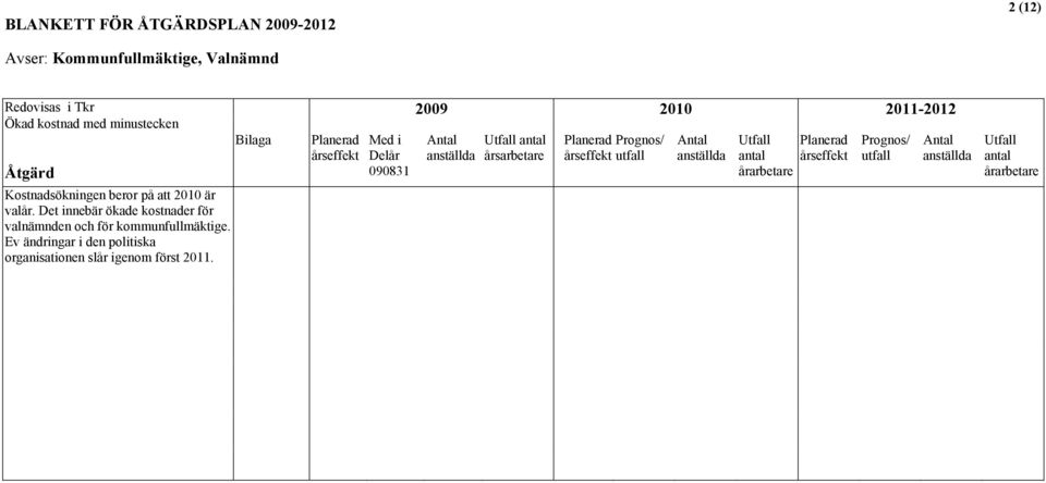 Ev ändringar i den politiska organisationen slår igenom först 2011.