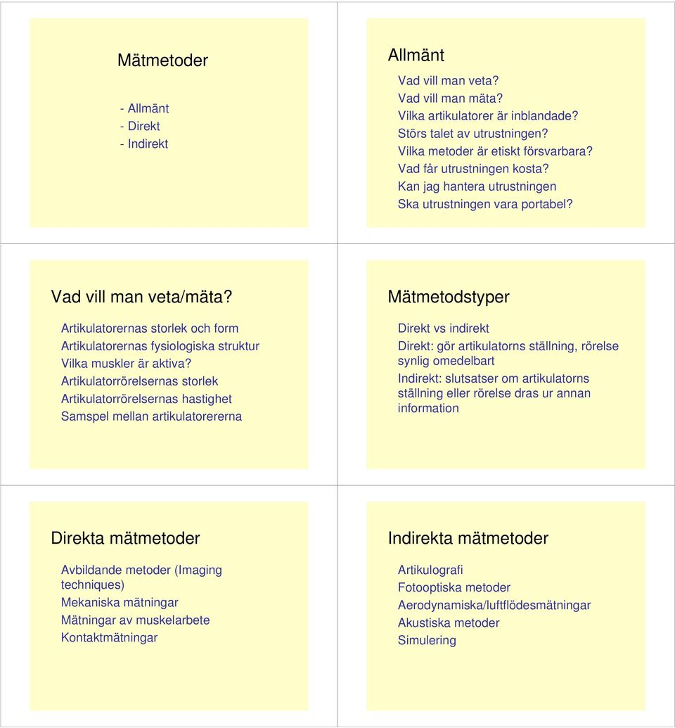 Artikulatorernas storlek och form Artikulatorernas fysiologiska struktur Vilka muskler är aktiva?