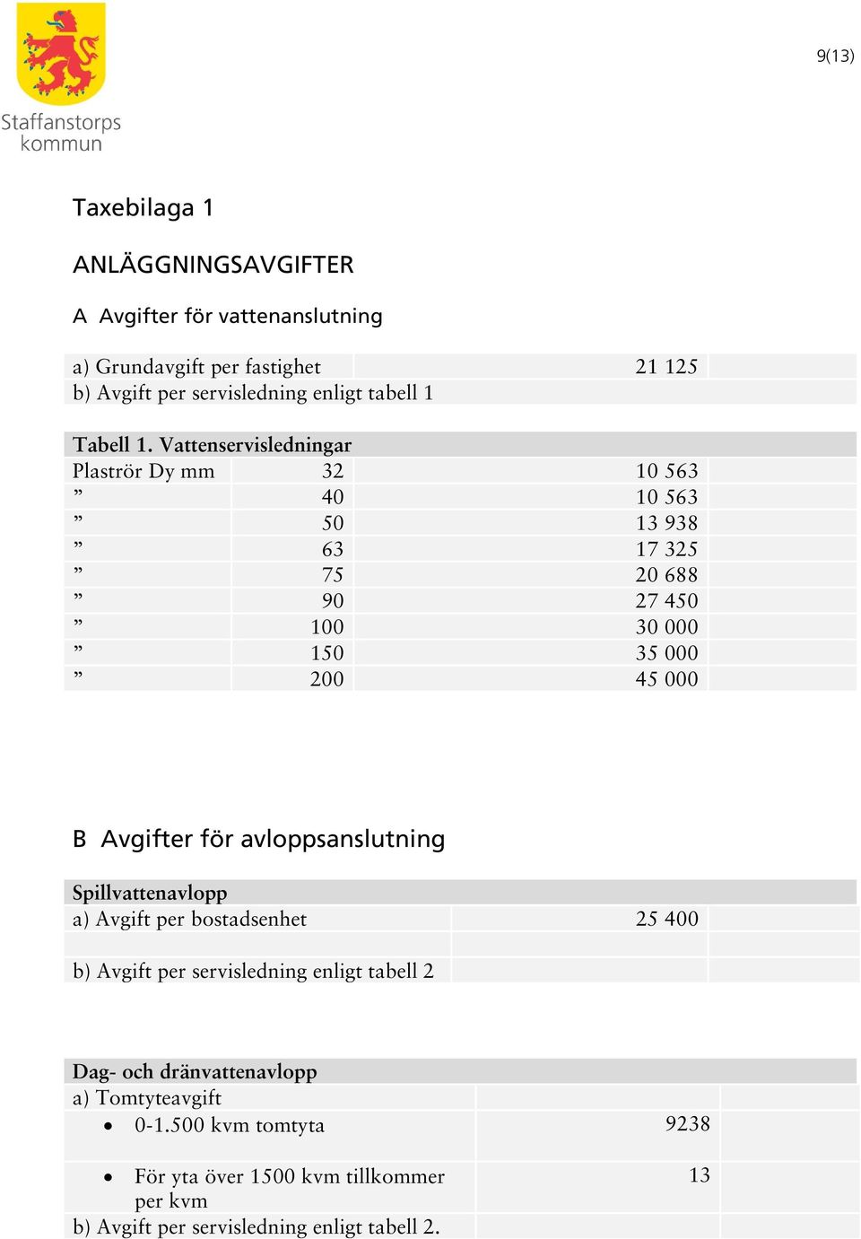 Vattenservisledningar Plaströr Dy mm 32 10 563 40 10 563 50 13 938 63 17 325 75 20 688 90 27 450 100 30 000 150 35 000 200 45 000 B Avgifter