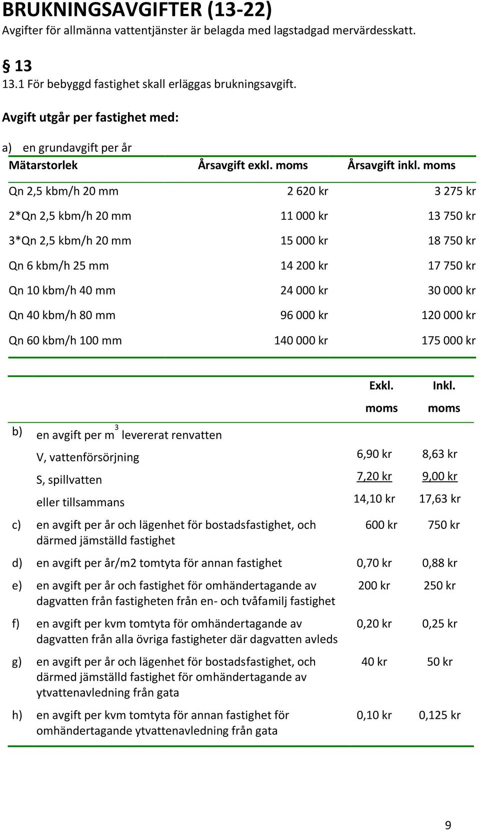 Qn 2,5 kbm/h 20 mm 2 620 kr 3 275 kr 2*Qn 2,5 kbm/h 20 mm 11 000 kr 13 750 kr 3*Qn 2,5 kbm/h 20 mm 15 000 kr 18 750 kr Qn 6 kbm/h 25 mm 14 200 kr 17 750 kr Qn 10 kbm/h 40 mm 24 000 kr 30 000 kr Qn 40