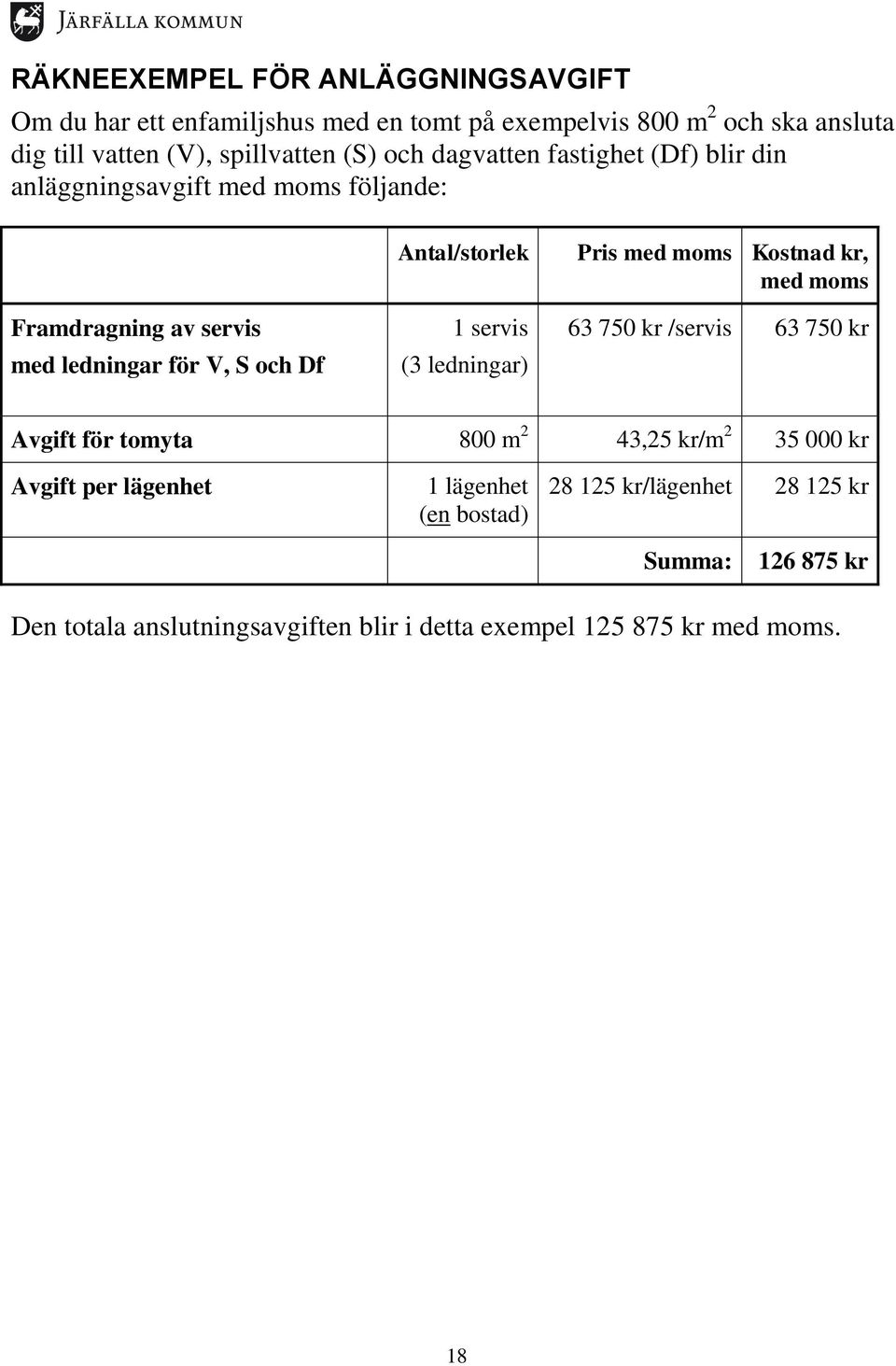 servis (3 ledningar) Pris med moms Kostnad kr, med moms 63 750 kr /servis 63 750 kr Avgift för tomyta 800 m 2 43,25 kr/m 2 35 000 kr Avgift per