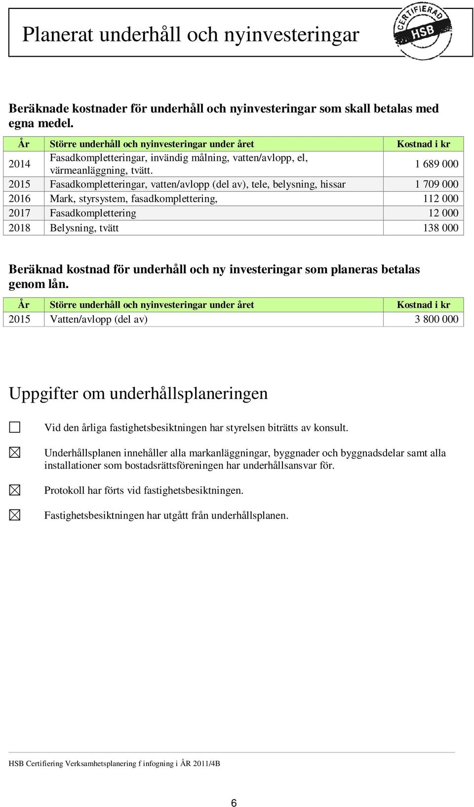 1 689 000 2015 Fasadkompletteringar, vatten/avlopp (del av), tele, belysning, hissar 1 709 000 2016 Mark, styrsystem, fasadkomplettering, 112 000 2017 Fasadkomplettering 12 000 2018 Belysning, tvätt