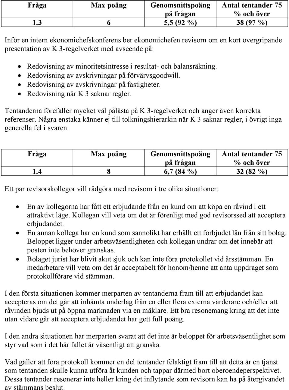 Tentanderna förefaller mycket väl pålästa på K 3-regelverket och anger även korrekta referenser.