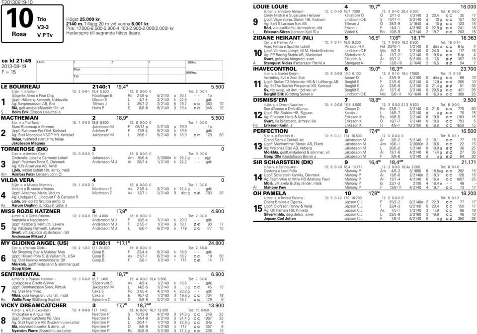 500 12: 0 0-0-0 0 Tot: 2 0-0-1 Sjögerås Alma e Pine Chip Röcklinger B Ro 21/9 -p 5/ 2140 p 30,1 - - 1p Uppf: Häljestig Kenneth, Uddevalla Olsson S L 4/7 -k 2/ 2140 k 22,6 - - gdk 1 Äg: Travprinsessan
